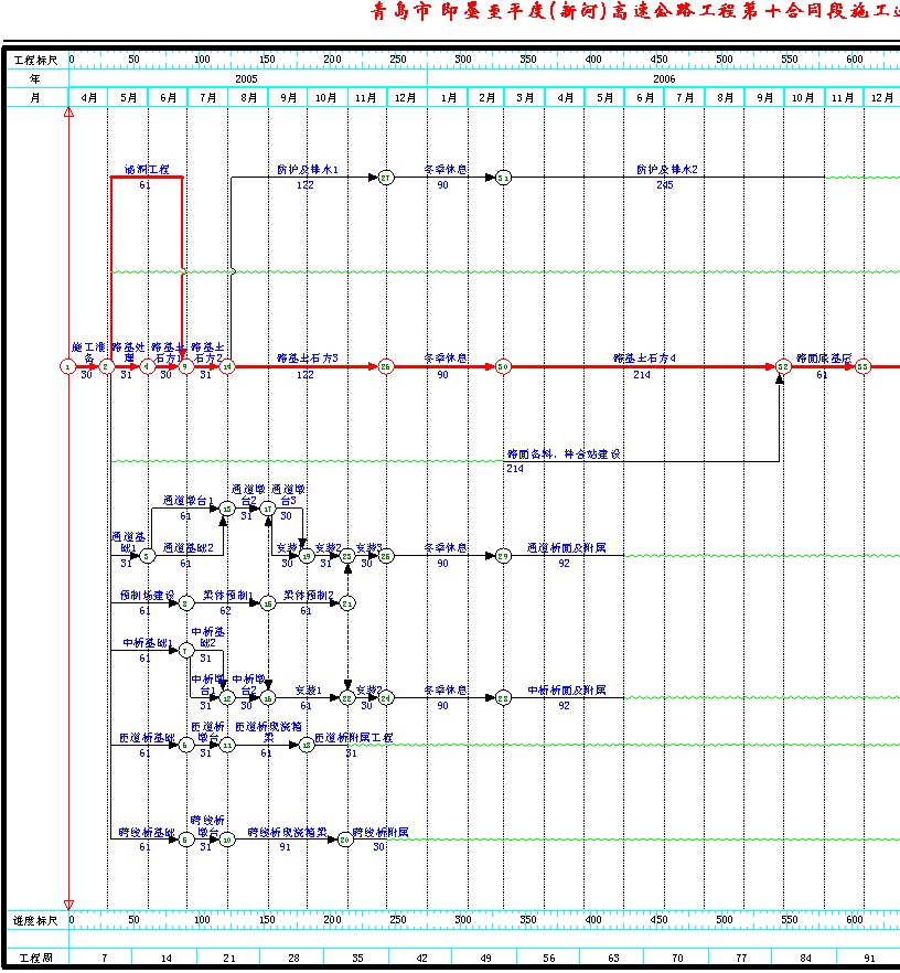 青岛市即墨至平度(新河)高速公路工程第十合同段施工进度计划网络图